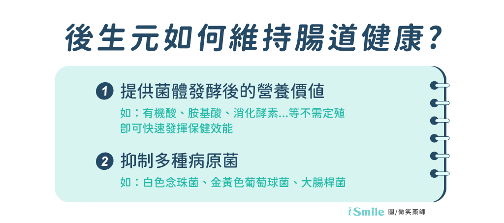 原來差麼多!了解益生菌為什麼要配後生元 - 微笑藥師網-你的居家保健資料庫