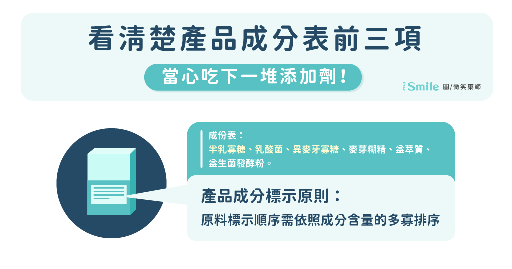 看清楚成分表前三項