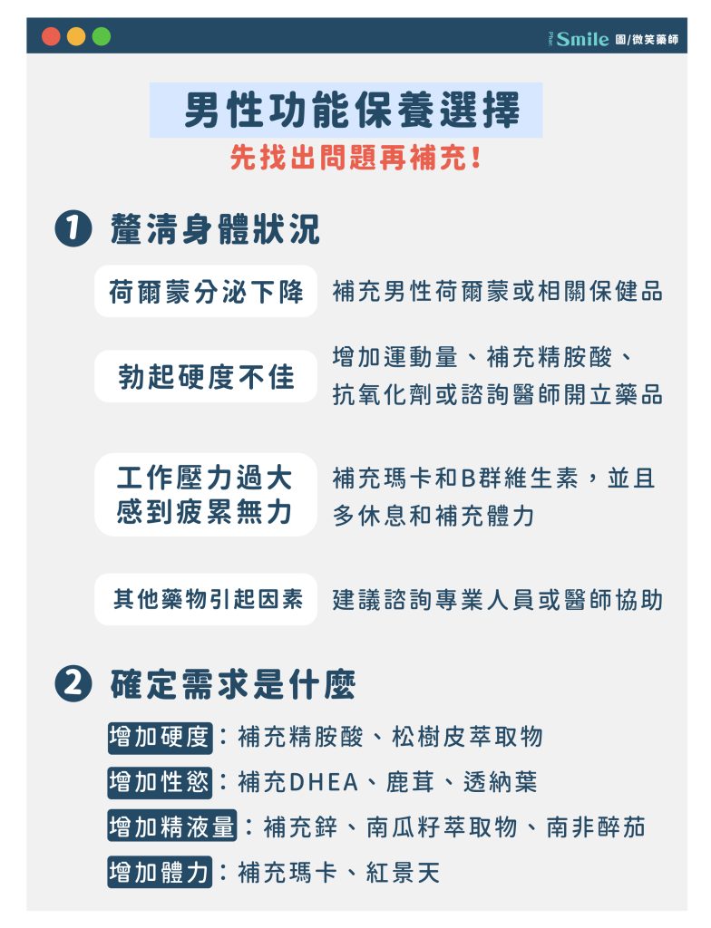 男性必讀！2023最詳細壯陽保健品成分解析- 微笑藥師網-你的居家保健資料庫