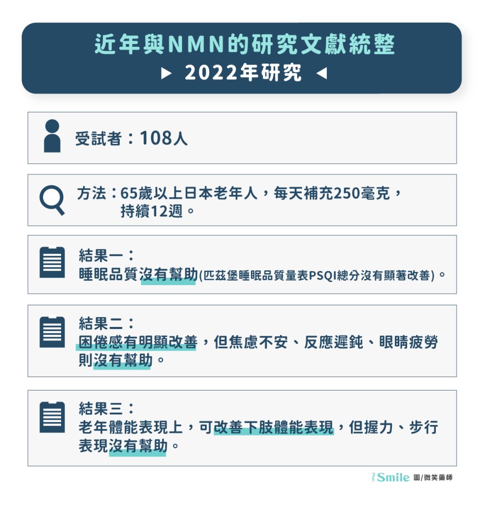 養顏美容新興救星？NMN真的有用嗎？ - 微笑藥師網-你的居家保健資料庫