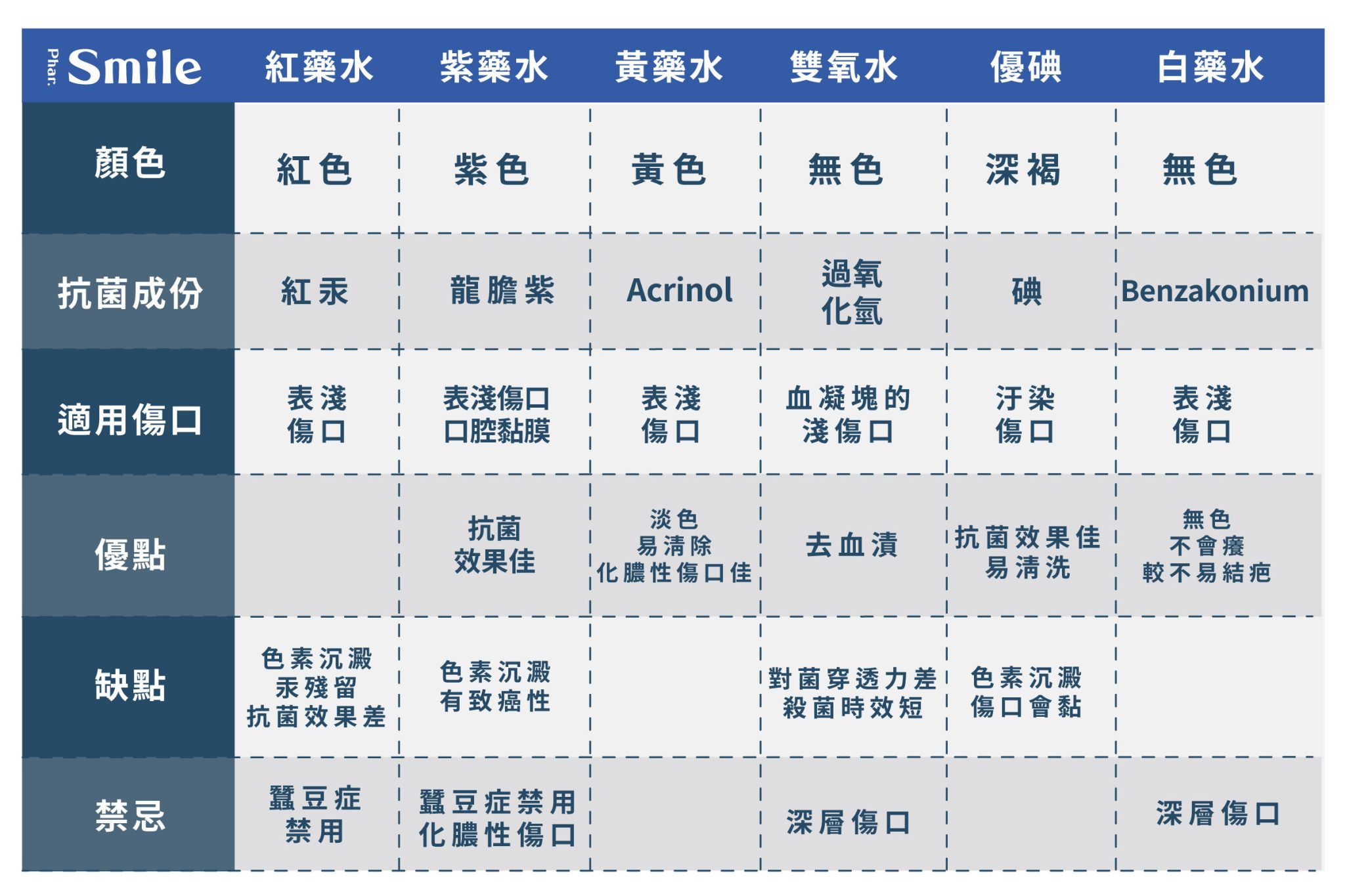 傷口照護物品全解析—居家照護爸媽必收藏！ - 微笑藥師網-你的居家保健資料庫
