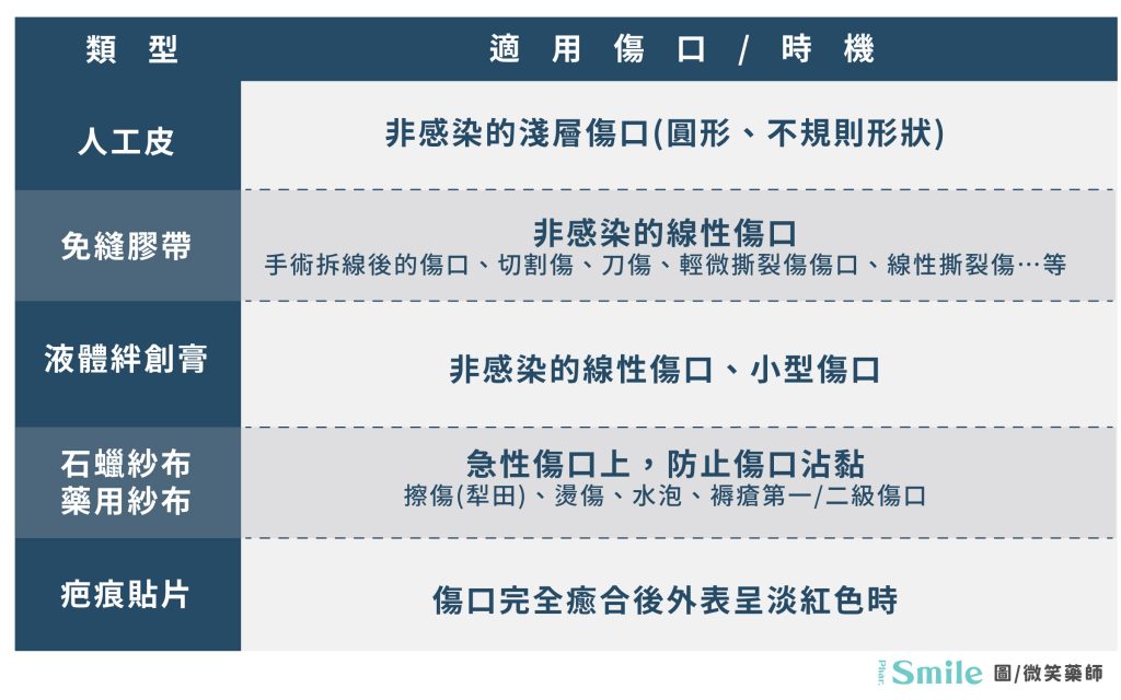 俊傑館-全齡養生宅 | 居家傷口照護要準備甚麼?藥局品項百百款~各種藥水優缺點一次看!