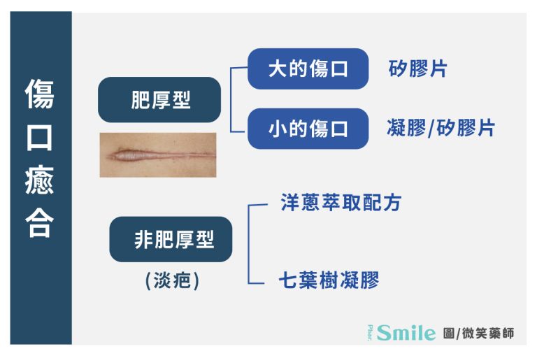 居家傷口照護完整指南:藥膏、紗布、消毒用品|藥師 7 步驟教學 - 微笑藥師網-你的居家保健資料庫