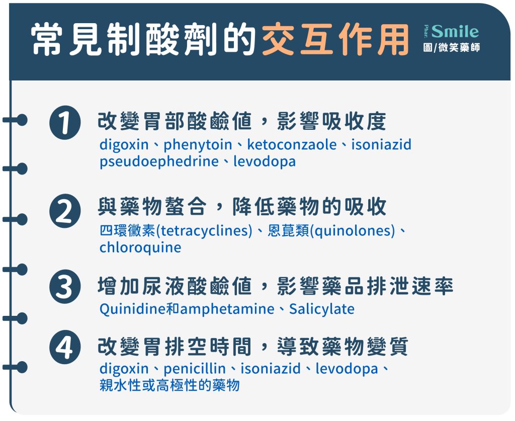 胃食道逆流就吃胃藥？先搞懂胃藥類型跟用途！ - 微笑藥師網-你的居家保健資料庫